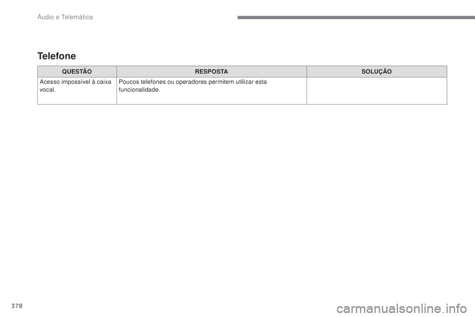 Peugeot 308 2017 Manual do proprietário (in Portuguese) 378
308_pt_Chap10c_RD45_ed01-2016
Q U E S TÃOR E S P O S TA SOLUÇÃO
Acesso impossível à caixa
vocal. Poucos telefones ou operadores permitem utilizar esta
funcionalidade.
Telefone
Peugeot 308 2017 Manual do proprietário (in Portuguese) 378
308_pt_Chap10c_RD45_ed01-2016
Q U E S TÃOR E S P O S TA SOLUÇÃO
Acesso impossível à caixa
vocal. Poucos telefones ou operadores permitem utilizar esta
funcionalidade.
Telefone