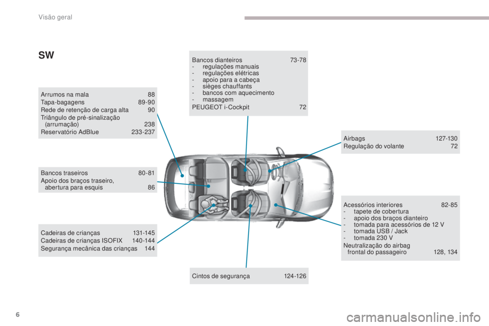 Peugeot 308 2017  Manual do proprietário (in Portuguese) 6
308_pt_Chap00b_vue-densemble_ed01-2016
Arrumos na mala 88tapa
-bagagens  89-90
Rede de retenção de carga alta
 
9
 0
tr

iângulo de pré-sinalização 
(arrumação)
 

238
Reservatório AdBlue
 