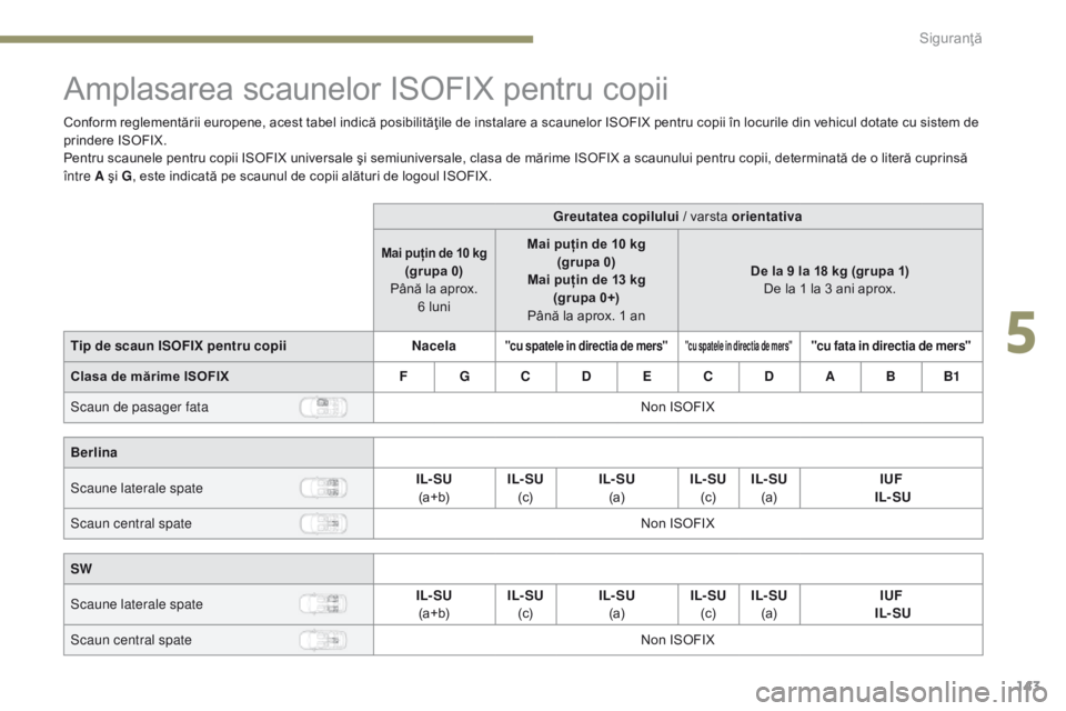 Peugeot 308 2017 Manualul de utilizare (in Romanian) 143
308_ro_Chap05_securite_ed01-2016
Amplasarea scaunelor ISOFIX pentru copii
Conform reglementării europene, acest tabel indică posibilităţile de instalare a scaunelor ISOFIX pentru copii în loc Peugeot 308 2017 Manualul de utilizare (in Romanian) 143
308_ro_Chap05_securite_ed01-2016
Amplasarea scaunelor ISOFIX pentru copii
Conform reglementării europene, acest tabel indică posibilităţile de instalare a scaunelor ISOFIX pentru copii în loc