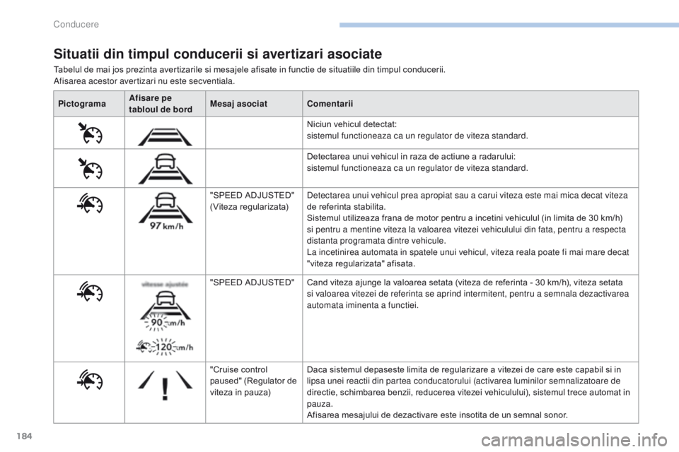 Peugeot 308 2017 Manualul de utilizare (in Romanian) 184
308_ro_Chap06_conduite_ed01-2016
Tabelul de mai jos prezinta avertizarile si mesajele afisate in functie de situatiile din timpul conducerii.
Afisarea acestor avertizari nu este secventiala.
Situa Peugeot 308 2017 Manualul de utilizare (in Romanian) 184
308_ro_Chap06_conduite_ed01-2016
Tabelul de mai jos prezinta avertizarile si mesajele afisate in functie de situatiile din timpul conducerii.
Afisarea acestor avertizari nu este secventiala.
Situa