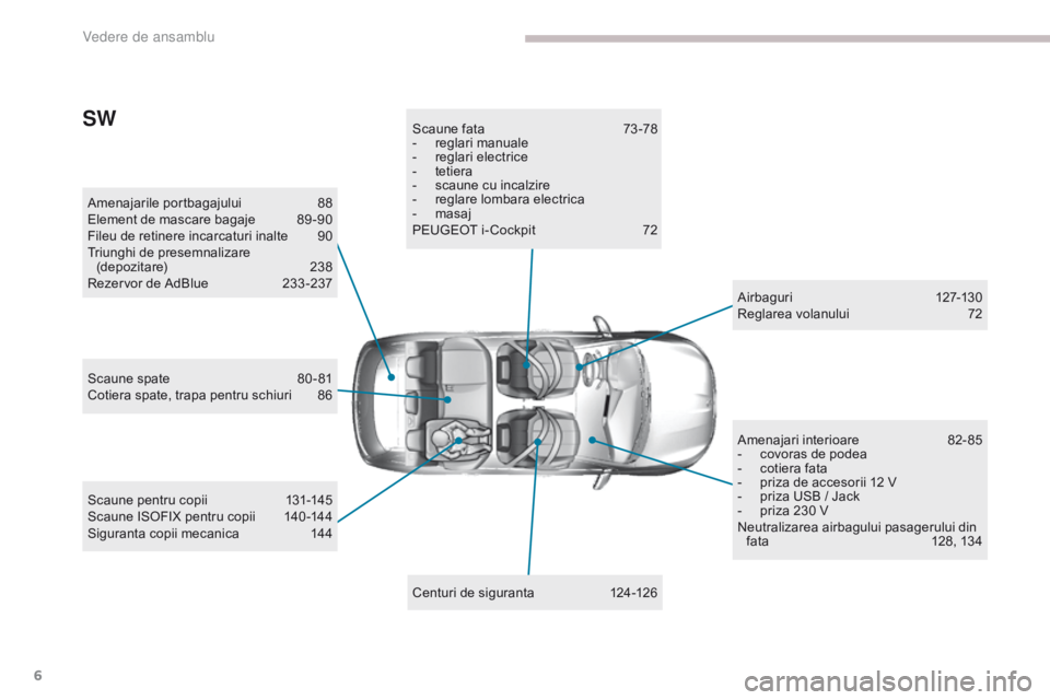 Peugeot 308 2017  Manualul de utilizare (in Romanian) 6
308_ro_Chap00b_vue-densemble_ed01-2016
Amenajarile portbagajului 88
Element de mascare bagaje  8 9 -90
Fileu de retinere incarcaturi inalte
 
9
 0
Triunghi de presemnalizare  (depozitare)
 2

38
Rez