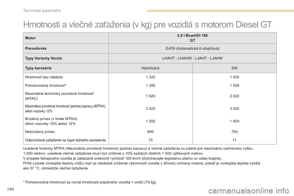Peugeot 308 2017  Užívateľská príručka (in Slovak) 288
308_sk_Chap09_caracteristiques-techniques_ed01-2016
Uvedené hodnoty MTR A (Maximálna povolená hmotnosť jazdnej súpravy) a vlečné zaťaženia sú platné pre maximálnu nadmorskú výšku  
