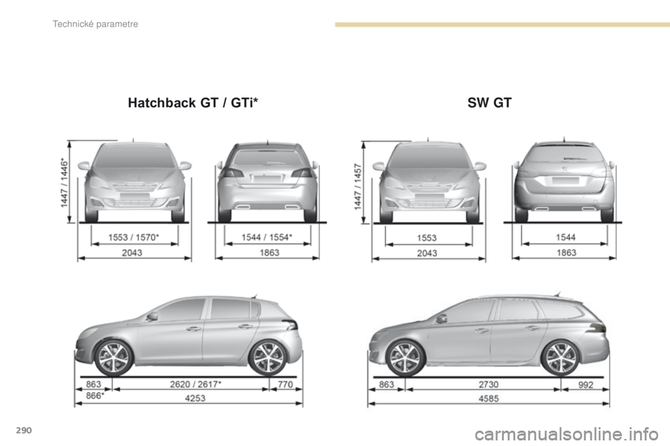Peugeot 308 2017  Užívateľská príručka (in Slovak) 290
308_sk_Chap09_caracteristiques-techniques_ed01-2016
Hatchback GT / GTi*SW  g T 
Technick