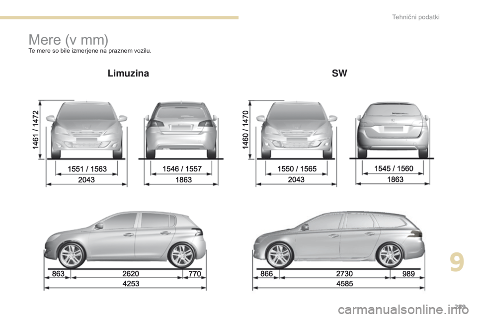 Peugeot 308 2017  Priročnik za lastnika (in Slovenian) 289
308_sl_Chap09_caracteristiques-techniques_ed01-2016
Mere (v mm)Te mere so bile izmerjene na praznem vozilu.
LimuzinaSW
9 
Tehnični podatki  