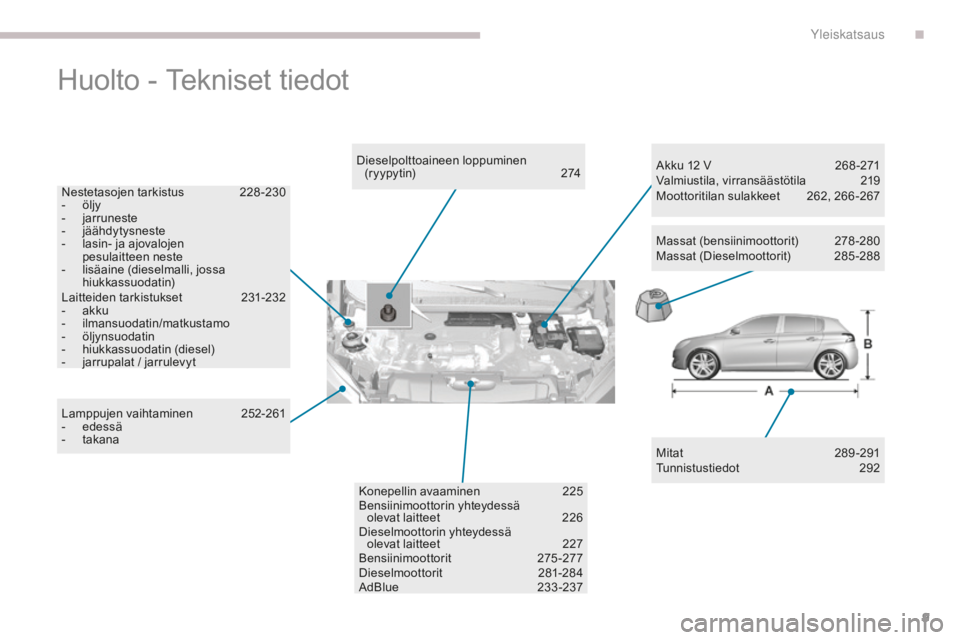 Peugeot 308 2017  Omistajan käsikirja (in Finnish) 9
308_fi_Chap00b_vue-densemble_ed01-2016
Huolto - Tekniset tiedot
Mitat 289-291
Tunnistustiedot 2 92
Dieselpolttoaineen loppuminen 
(ryypytin)
 2

74
Nestetasojen tarkistus
 
2

28 -230
-
 
ö

ljy
-
