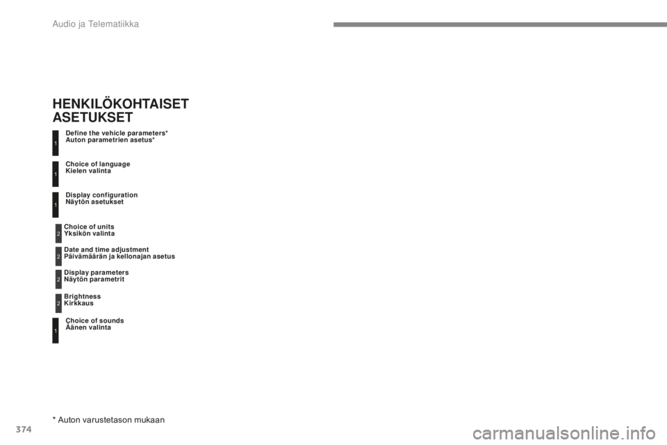 Peugeot 308 2017 Omistajan käsikirja (in Finnish) 374
308_fi_Chap10c_RD45_ed01-2016
Define the vehicle parameters*
Auton parametrien asetus*
Choice of sounds
Äänen valinta Choice of language
Kielen valinta
Display configuration
Näytön aset Peugeot 308 2017 Omistajan käsikirja (in Finnish) 374
308_fi_Chap10c_RD45_ed01-2016
Define the vehicle parameters*
Auton parametrien asetus*
Choice of sounds
Äänen valinta Choice of language
Kielen valinta
Display configuration
Näytön aset