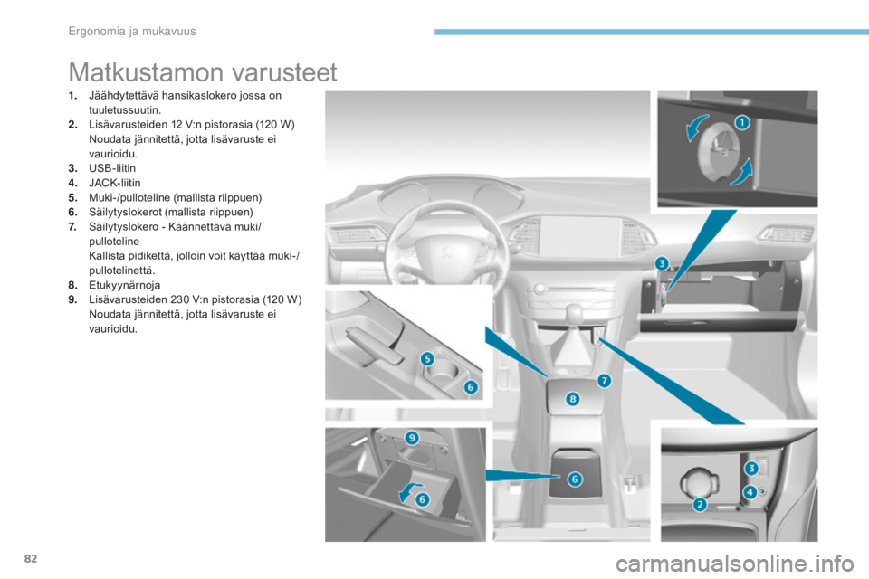 Peugeot 308 2017  Omistajan käsikirja (in Finnish) 82
308_fi_Chap03_ergonomie-et-confort_ed01-2016
Matkustamon varusteet
1. Jäähdytettävä hansikaslokero jossa on tuuletussuutin.
2.
 L

isävarusteiden 12   V:n pistorasia (120   W) 
 N

oudata jän