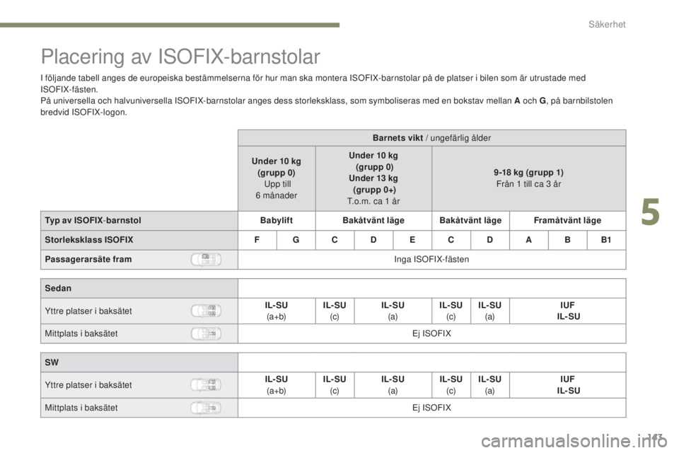 Peugeot 308 2017  Ägarmanual (in Swedish) 143
308_sv_Chap05_securite_ed01-2016
Placering av ISOFIX-barnstolar
I följande tabell anges de europeiska bestämmelserna för hur man ska montera ISOFIX-barnstolar på de platser i bilen som är utr