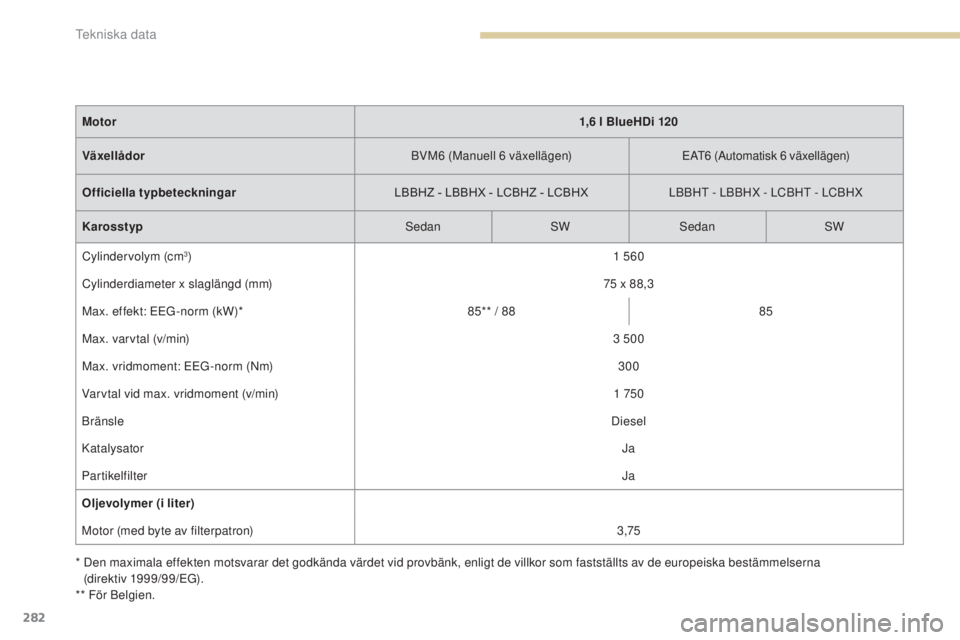 Peugeot 308 2017  Ägarmanual (in Swedish) 282
308_sv_Chap09_caracteristiques-techniques_ed01-2016
*  Den maximala effekten motsvarar det godkända värdet vid provbänk, enligt de villkor som fastställts av de europeiska bestämmelserna  (di