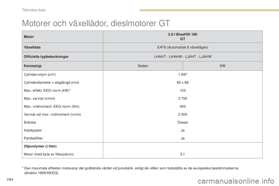 Peugeot 308 2017  Ägarmanual (in Swedish) 284
308_sv_Chap09_caracteristiques-techniques_ed01-2016
*  Den maximala effekten motsvarar det godkända värdet vid provbänk, enligt de villkor som fastställts av de europeiska bestämmelserna (dir