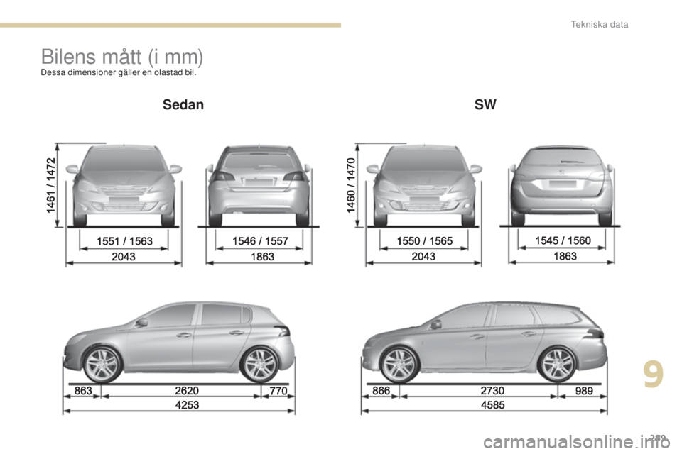 Peugeot 308 2017  Ägarmanual (in Swedish) 289
308_sv_Chap09_caracteristiques-techniques_ed01-2016
Bilens mått (i mm)Dessa dimensioner gäller en olastad bil.
SedanSW
9 
tekniska data  