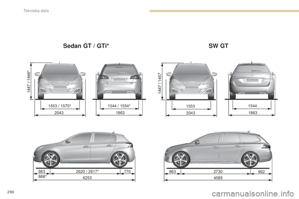 Peugeot 308 2017  Ägarmanual (in Swedish) 290
308_sv_Chap09_caracteristiques-techniques_ed01-2016
Sedan GT / GTi*SW GT 
tekniska data  