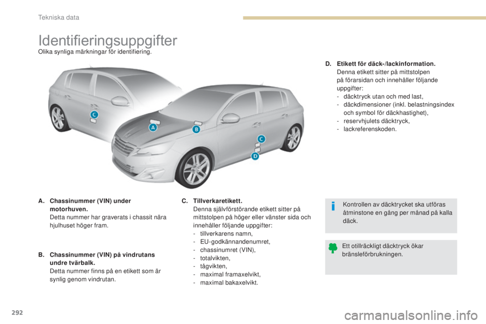 Peugeot 308 2017 Ägarmanual (in Swedish) 292
308_sv_Chap09_caracteristiques-techniques_ed01-2016
IdentifieringsuppgifterOlika synliga märkningar för identifiering.
A.
C
hassinummer (VIN) under
motorhuven.
D
etta nummer har graverats Peugeot 308 2017 Ägarmanual (in Swedish) 292
308_sv_Chap09_caracteristiques-techniques_ed01-2016
IdentifieringsuppgifterOlika synliga märkningar för identifiering.
A.
C
hassinummer (VIN) under
motorhuven.
D
etta nummer har graverats