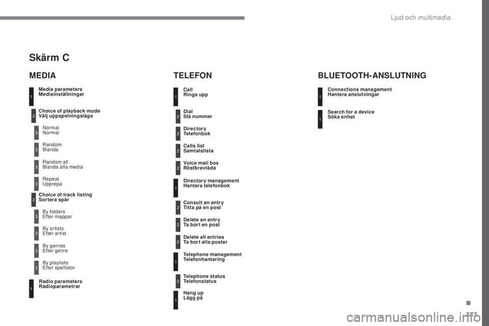 Peugeot 308 2017 Ägarmanual (in Swedish) 373
308_sv_Chap10c_RD45_ed01-2016
Media parameters
Mediainställningar
MEDIATE LEFON
Choice of playback mode
Välj uppspelningsläge
Choice of track listing
Sortera spårNormal
Normal
By folders
Peugeot 308 2017 Ägarmanual (in Swedish) 373
308_sv_Chap10c_RD45_ed01-2016
Media parameters
Mediainställningar
MEDIATE LEFON
Choice of playback mode
Välj uppspelningsläge
Choice of track listing
Sortera spårNormal
Normal
By folders