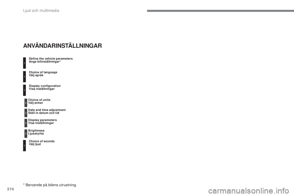 Peugeot 308 2017 Ägarmanual (in Swedish) 374
308_sv_Chap10c_RD45_ed01-2016
Define the vehicle parameters
Ange bilinställningar*
Choice of sounds
Välj ljud Choice of language
Välj språk
Display configuration
Visa inställningar
* Beroende Peugeot 308 2017 Ägarmanual (in Swedish) 374
308_sv_Chap10c_RD45_ed01-2016
Define the vehicle parameters
Ange bilinställningar*
Choice of sounds
Välj ljud Choice of language
Välj språk
Display configuration
Visa inställningar
* Beroende