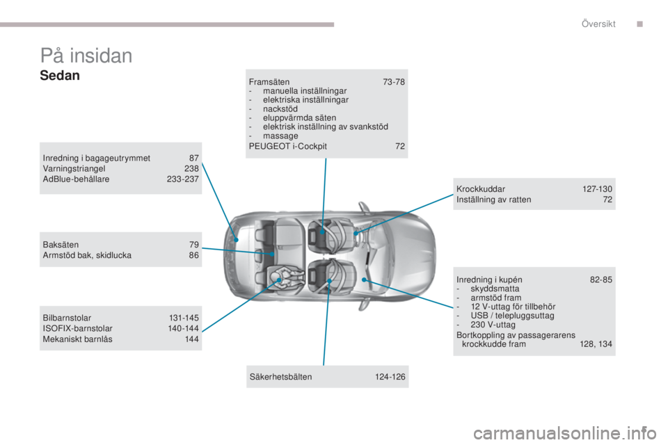 Peugeot 308 2017  Ägarmanual (in Swedish) 5
308_sv_Chap00b_vue-densemble_ed01-2016
På insidan
Inredning i bagageutrymmet 87
V arningstriangel  238
AdBlue-behållare
 2

33-237
Säkerhetsbälten
 

124-126
Framsäten
 

73-78
-
 m
 anuella in