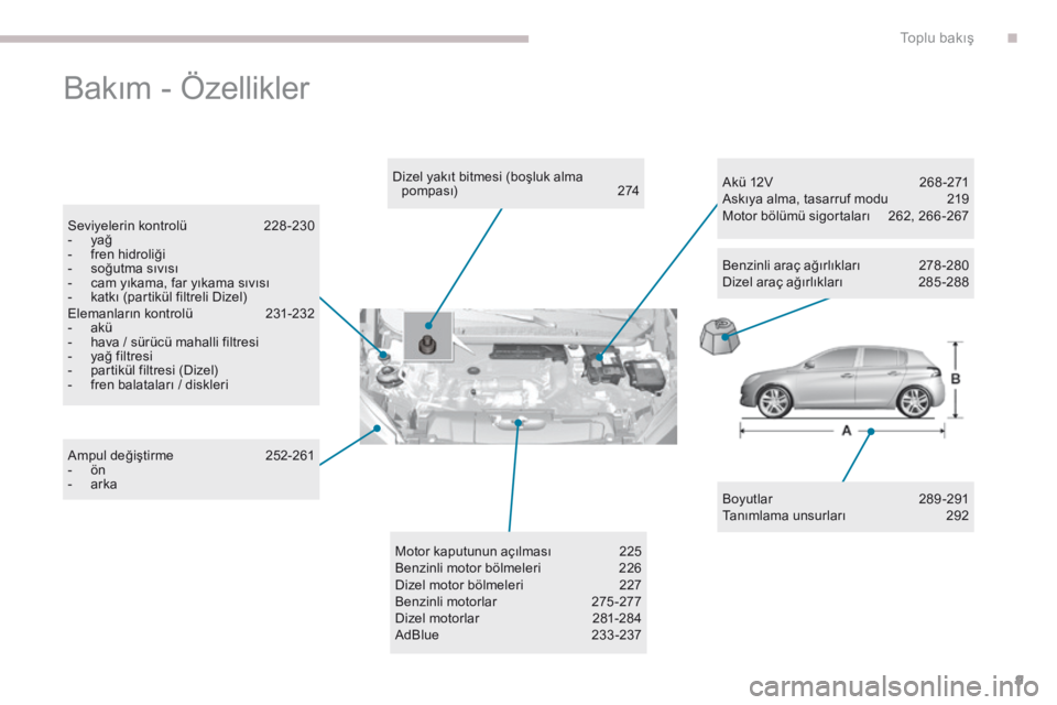 Peugeot 308 2017 Kullanım Kılavuzu (in Turkish) 9
308_tr_Chap00b_vue-densemble_ed01-2016
Bakım - Özellikler
Boyutlar 289-291
Tanımlama unsurları 29 2
Dizel yakıt bitmesi (boşluk alma
p o m p a s ı)
2 74
S
eviyelerin kontrolü
22
8 -230
Peugeot 308 2017 Kullanım Kılavuzu (in Turkish) 9
308_tr_Chap00b_vue-densemble_ed01-2016
Bakım - Özellikler
Boyutlar 289-291
Tanımlama unsurları 29 2
Dizel yakıt bitmesi (boşluk alma
p o m p a s ı)
2 74
S
eviyelerin kontrolü
22
8 -230