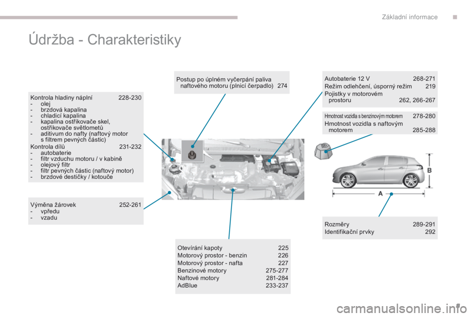 Peugeot 308 2017  Návod k obsluze (in Czech) 9
308_cs_Chap00b_vue-densemble_ed01-2016
Údržba - Charakteristiky
Rozměry 289-291
Identifikační prvky  2 92
Postup po úplném vyčerpání paliva 
naftového motoru (plnicí čerpadlo)
 
2

74
K