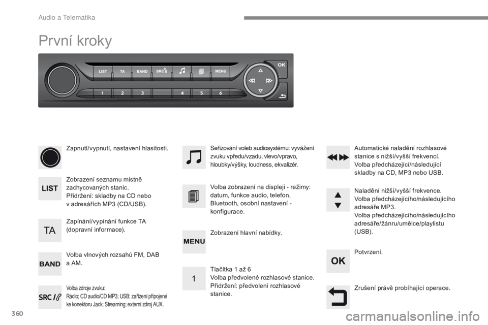Peugeot 308 2017  Návod k obsluze (in Czech) 360
308_cs_Chap10c_RD45_ed01-2016
První kroky
Zapnutí/vypnutí, nastavení hlasitosti.
Zobrazení seznamu místně 
zachycovaných stanic.
Přidržení: skladby na CD nebo  
v adresářích MP3 (CD/