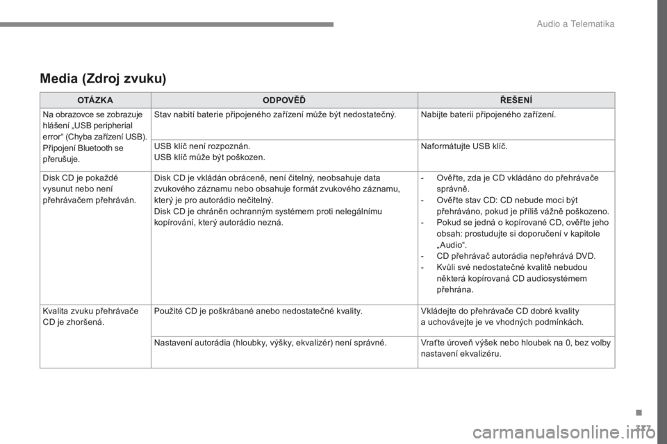 Peugeot 308 2017  Návod k obsluze (in Czech) 377
308_cs_Chap10c_RD45_ed01-2016
Media (Zdroj zvuku)
O TÁ Z K AODPOVĚĎ ŘEŠENÍ
Na obrazovce se zobrazuje 
hlášení „USB peripherial 
error“ (Chyba zařízení USB).
Připojení Bluetooth s