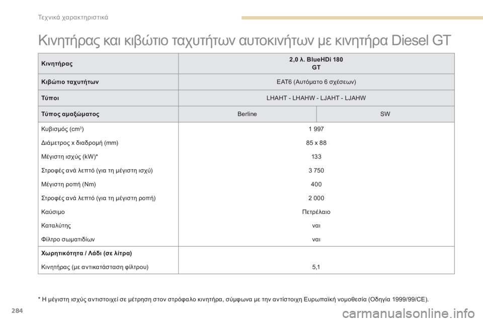 Peugeot 308 2017  Εγχειρίδιο χρήσης (in Greek) 284
308_el_Chap09_caracteristiques-techniques_ed01-2016
* Η μέγιστη ισχύς αντιστοιχεί σε μέτρηση στον στρόφαλο κινητήρα, σύμφωνα με την