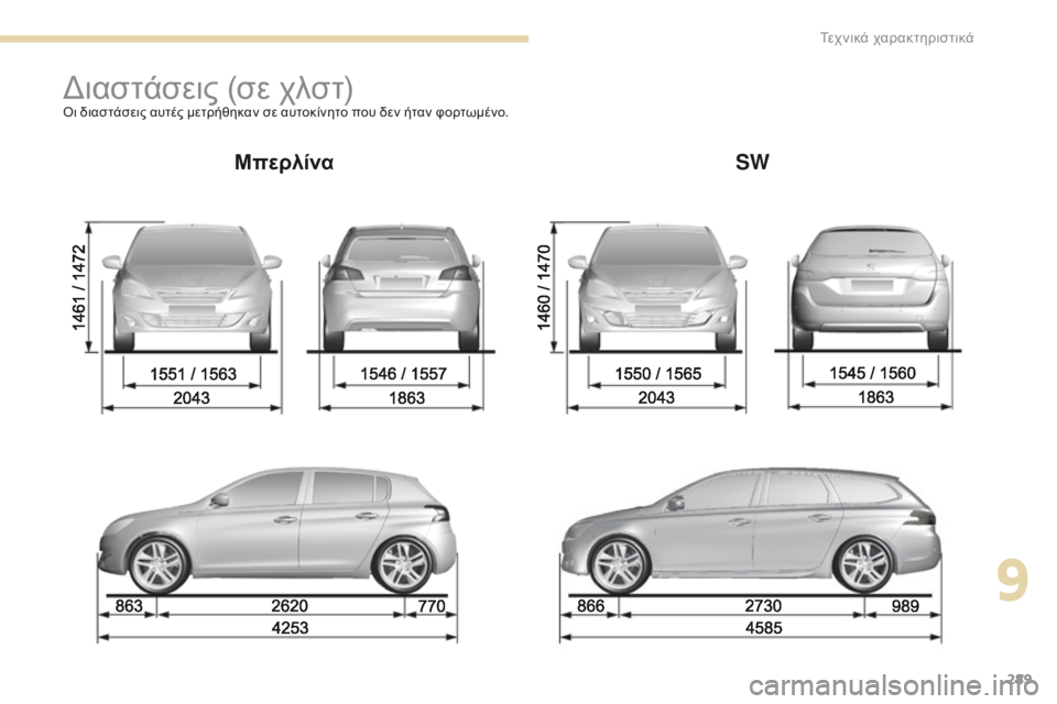 Peugeot 308 2017  Εγχειρίδιο χρήσης (in Greek) 289
308_el_Chap09_caracteristiques-techniques_ed01-2016
Διαστάσεις (σε χλστ)Οι διαστάσεις αυτές μετρήθηκαν σε αυτοκίνητο που δεν ήταν 
