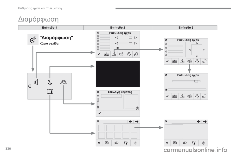 Peugeot 308 2017  Εγχειρίδιο χρήσης (in Greek) 330
308_el_Chap10b_SMEGplus_ed01-2016
Επίπεδο 1
Διαμόρφωση
Επίπεδο 2Επίπεδο 3
Ρυθμίσεις ήχου Ρυθμίσεις ήχου
Ρυθμίσεις ήχου
Επι