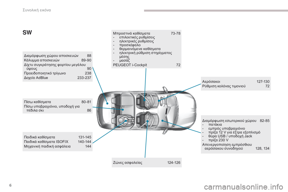 Peugeot 308 2017  Εγχειρίδιο χρήσης (in Greek) 6
308_el_Chap00b_vue-densemble_ed01-2016
Διαμόρφωση χώρου αποσκευών 88
Κάλυμμα αποσκευών  8 9 -90
Δίχτυ συγκράτησης φορτίου μεγάλο�