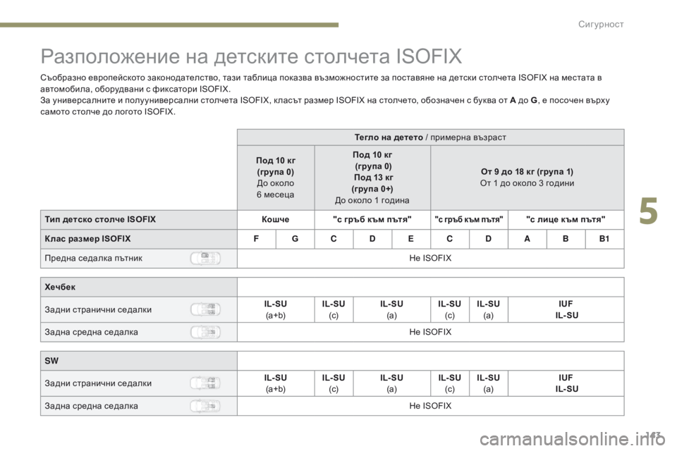Peugeot 308 2017 Ръководство за експлоатация (in Bulgarian) 143
308_bg_Chap05_securite_ed01-2016
Разположение на детските столчета ISOFIX
Съобразно европейското законодателство, тази таб Peugeot 308 2017 Ръководство за експлоатация (in Bulgarian) 143
308_bg_Chap05_securite_ed01-2016
Разположение на детските столчета ISOFIX
Съобразно европейското законодателство, тази таб