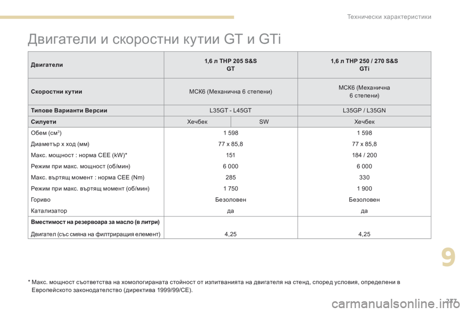 Peugeot 308 2017  Ръководство за експлоатация (in Bulgarian) 277
308_bg_Chap09_caracteristiques-techniques_ed01-2016
Двигатели и скоростни кутии GT и GTi
*  Макс. мощност съответства на хомологиранат