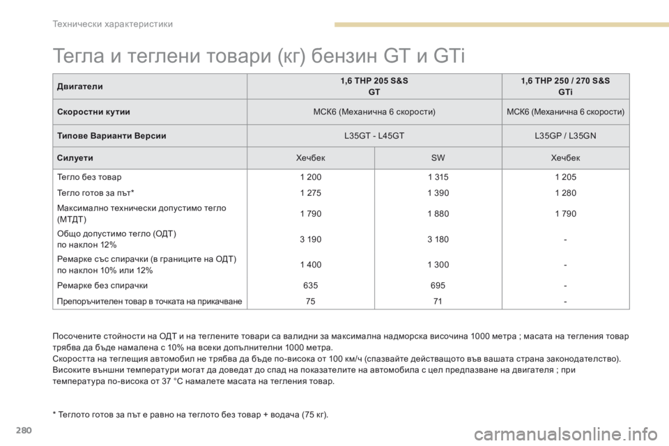 Peugeot 308 2017  Ръководство за експлоатация (in Bulgarian) 280
308_bg_Chap09_caracteristiques-techniques_ed01-2016
Посочените стойности на ОДТ и на теглените товари са валидни за максимална над