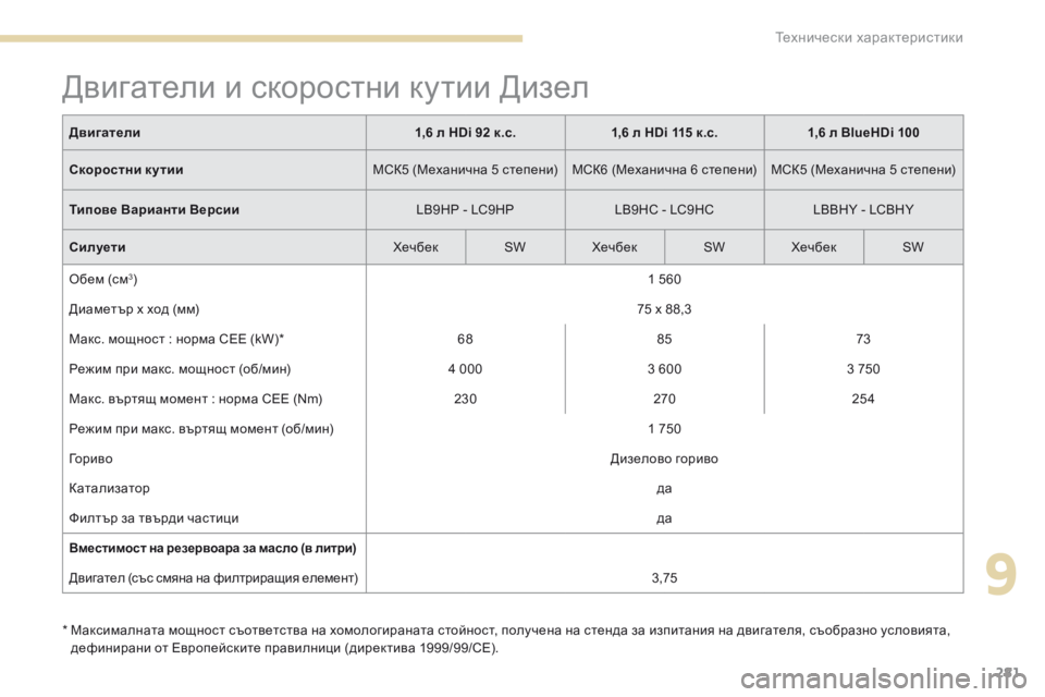 Peugeot 308 2017  Ръководство за експлоатация (in Bulgarian) 281
308_bg_Chap09_caracteristiques-techniques_ed01-2016
Двигатели и скоростни кутии Дизел
*  Максималната мощност съответства на хомол