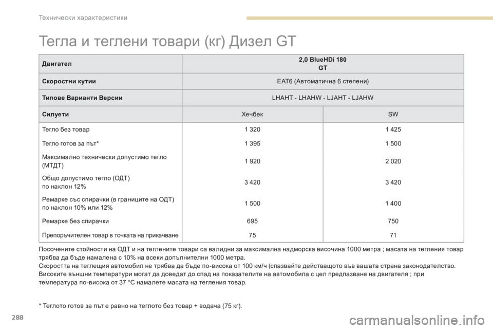 Peugeot 308 2017  Ръководство за експлоатация (in Bulgarian) 288
308_bg_Chap09_caracteristiques-techniques_ed01-2016
Посочените стойности на ОДТ и на теглените товари са валидни за максимална над