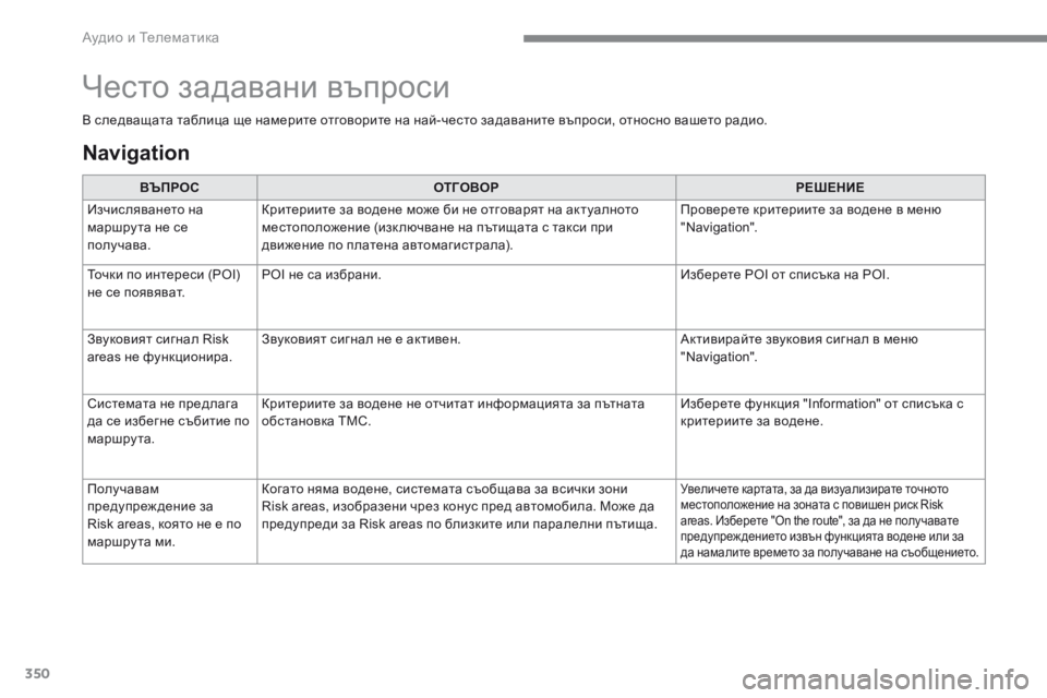 Peugeot 308 2017 Ръководство за експлоатация (in Bulgarian) 350
308_bg_Chap10b_SMEGplus_ed01-2016
В следващата таблица ще намерите отговорите на най-често задаваните въпроси, относно ва Peugeot 308 2017 Ръководство за експлоатация (in Bulgarian) 350
308_bg_Chap10b_SMEGplus_ed01-2016
В следващата таблица ще намерите отговорите на най-често задаваните въпроси, относно ва