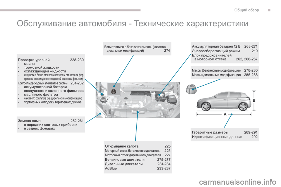 Peugeot 308 2017 Инструкция по эксплуатации (in Russian) 9
308_ru_Chap00b_vue-densemble_ed01-2016
Обслуживание автомобиля - Технические характеристики
Габаритные размеры 289-291
Идентиф Peugeot 308 2017 Инструкция по эксплуатации (in Russian) 9
308_ru_Chap00b_vue-densemble_ed01-2016
Обслуживание автомобиля - Технические характеристики
Габаритные размеры 289-291
Идентиф