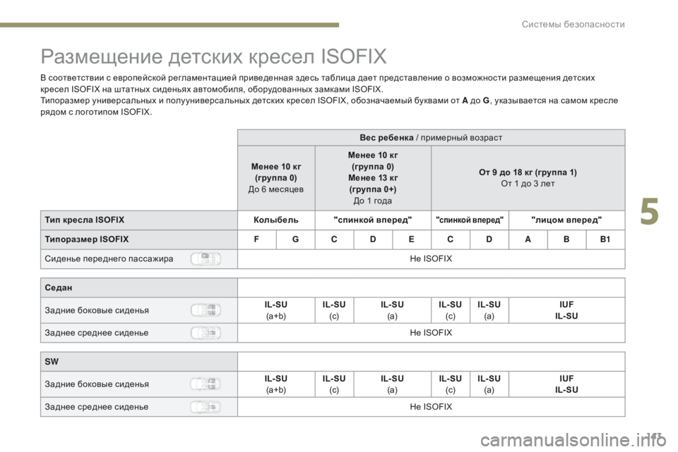 Peugeot 308 2017 Инструкция по эксплуатации (in Russian) 143
308_ru_Chap05_securite_ed01-2016
Размещение детских кресел ISOFIX
В соответствии с европейской регламентацией приведенная Peugeot 308 2017 Инструкция по эксплуатации (in Russian) 143
308_ru_Chap05_securite_ed01-2016
Размещение детских кресел ISOFIX
В соответствии с европейской регламентацией приведенная