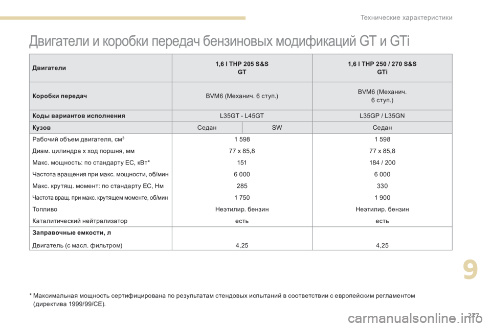 Peugeot 308 2017 Инструкция по эксплуатации (in Russian) 277
308_ru_Chap09_caracteristiques-techniques_ed01-2016
Двигатели и коробки передач бензиновых модификаций GT и GTi
* Максимальная мощно Peugeot 308 2017 Инструкция по эксплуатации (in Russian) 277
308_ru_Chap09_caracteristiques-techniques_ed01-2016
Двигатели и коробки передач бензиновых модификаций GT и GTi
* Максимальная мощно
