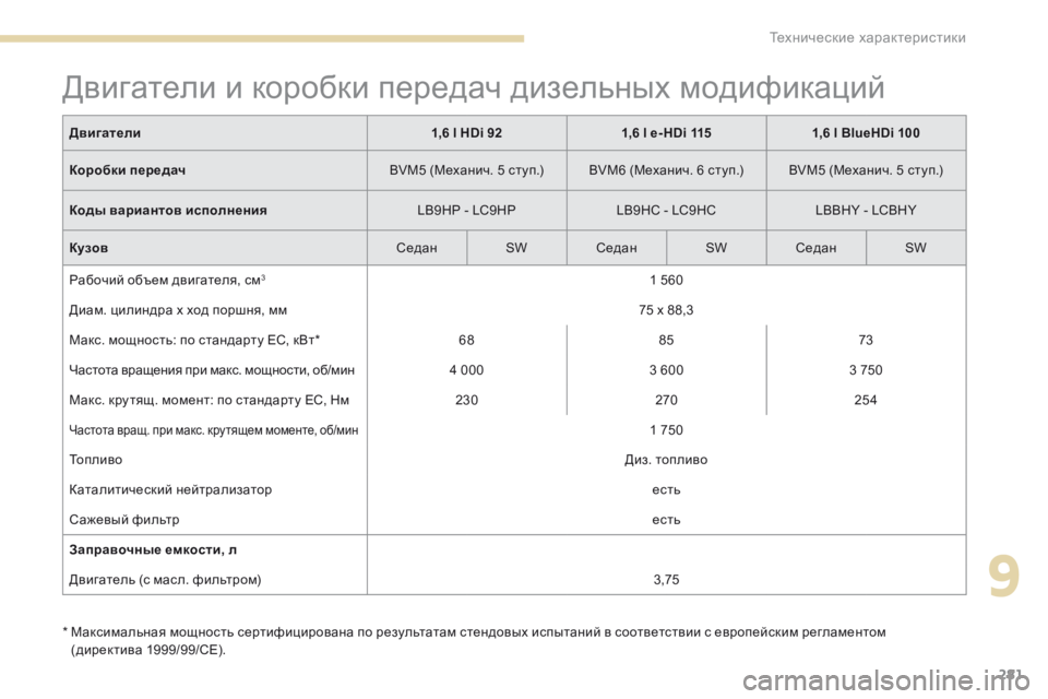 Peugeot 308 2017 Инструкция по эксплуатации (in Russian) 281
308_ru_Chap09_caracteristiques-techniques_ed01-2016
Двигатели и коробки передач дизельных модификаций
* Максимальная мощность се Peugeot 308 2017 Инструкция по эксплуатации (in Russian) 281
308_ru_Chap09_caracteristiques-techniques_ed01-2016
Двигатели и коробки передач дизельных модификаций
* Максимальная мощность се