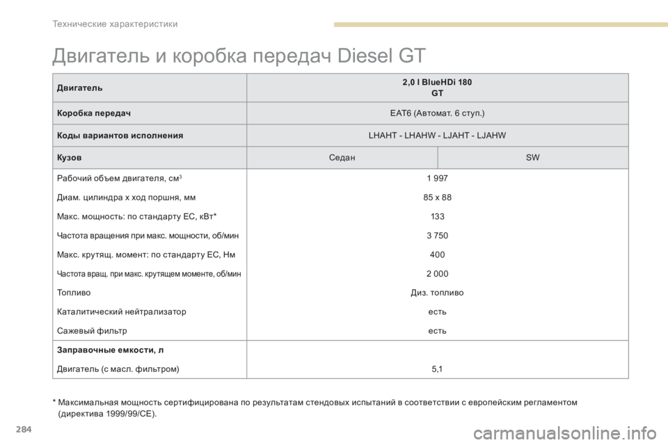 Peugeot 308 2017 Инструкция по эксплуатации (in Russian) 284
308_ru_Chap09_caracteristiques-techniques_ed01-2016
* Максимальная мощность сертифицирована по результатам стендовых испытаний в Peugeot 308 2017 Инструкция по эксплуатации (in Russian) 284
308_ru_Chap09_caracteristiques-techniques_ed01-2016
* Максимальная мощность сертифицирована по результатам стендовых испытаний в