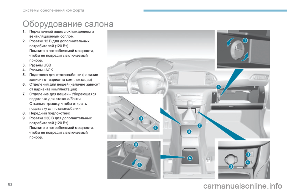 Peugeot 308 2017 Инструкция по эксплуатации (in Russian) 82
308_ru_Chap03_ergonomie-et-confort_ed01-2016
Оборудование салона
1. Перчаточный ящик с ох лаж дением и вентиляционным соплом.
2.
Peugeot 308 2017 Инструкция по эксплуатации (in Russian) 82
308_ru_Chap03_ergonomie-et-confort_ed01-2016
Оборудование салона
1. Перчаточный ящик с ох лаж дением и вентиляционным соплом.
2.
