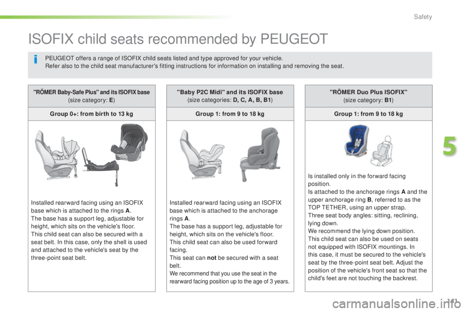 Peugeot 308 2016  Owners Manual 141
308_en_Chap05_securite_ed02-2015
ISOFIX child seats recommended by PeugeOt
PeugeOt offers a range of ISOFIX child seats listed and type approved for your vehicle.
Refer also to the child seat manu