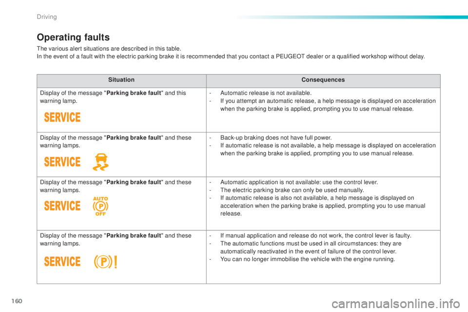 Peugeot 308 2016 Service Manual 160
308_en_Chap06_conduite_ed02-2015
Operating faults
the various alert situations are described in this table.
I n the event of a fault with the electric parking brake it is recommended that you cont