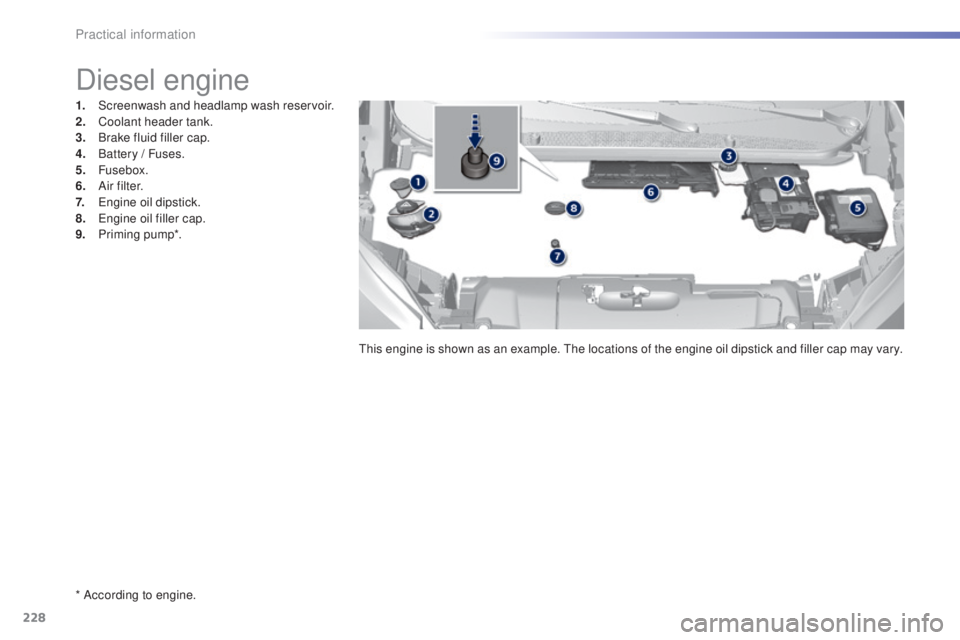 Peugeot 308 2016  Owners Manual 228
308_en_Chap07_info-pratiques_ed02-2015
* According to engine.
Diesel engine
1. Screenwash and headlamp wash reservoir.
2. Co olant header tank.
3.
 Br

ake fluid filler cap.
4.
 Ba

ttery / Fuses.