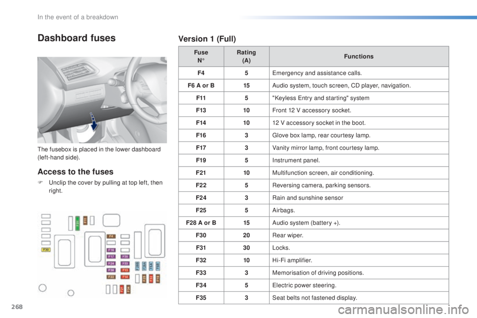 Peugeot 308 2016  Owners Manual 268
308_en_Chap08_en-cas-de-panne_ed02-2015
Dashboard fuses
the fusebox is placed in the lower dashboard 
( left-hand side). Fuse
N° Rating
(A) Functions
F4 5
eme
 rgency and assistance calls.
F6 A o