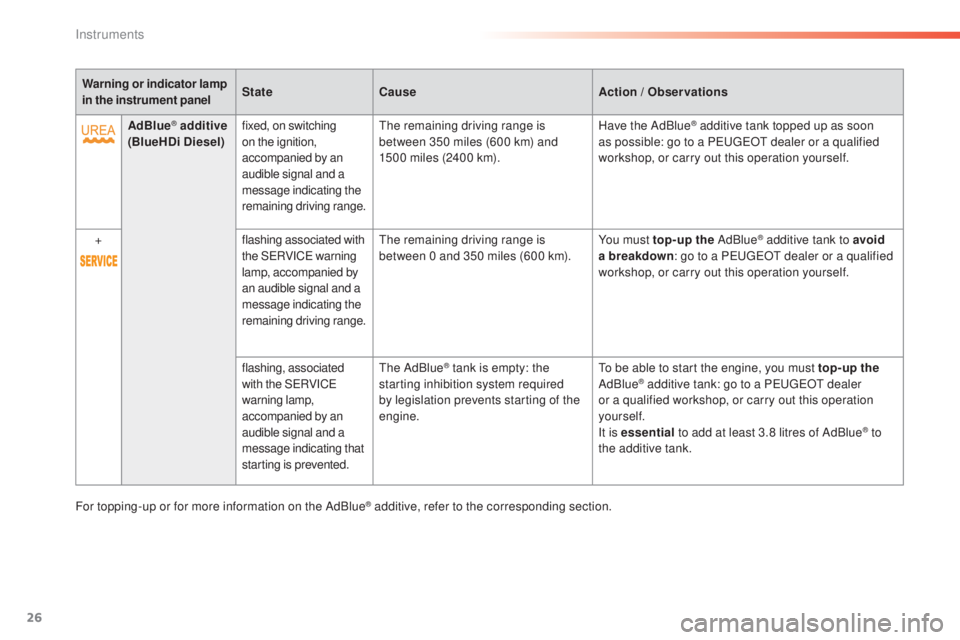 Peugeot 308 2016  Owners Manual 26
AdBlue® additive 
(BlueHDi Diesel) fixed, on switching 
on the ignition, 
accompanied by an 
audible signal and a 
message indicating the 
remaining driving range.the r
emaining driving range is 
