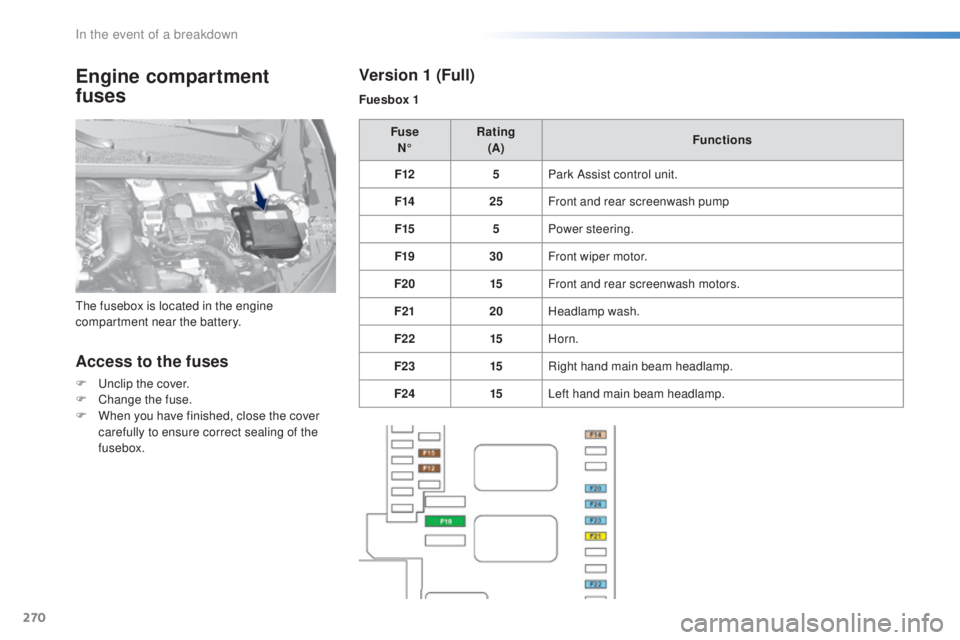 Peugeot 308 2016 Owners Manual 270
308_en_Chap08_en-cas-de-panne_ed02-2015
Engine compartment
fuses
Access to the fuses
F unclip the cover.
F Chan ge the fuse.
F
Wh
en you have finished, close the cover
carefully to ensure co Peugeot 308 2016 Owners Manual 270
308_en_Chap08_en-cas-de-panne_ed02-2015
Engine compartment
fuses
Access to the fuses
F unclip the cover.
F Chan ge the fuse.
F
Wh
en you have finished, close the cover
carefully to ensure co
