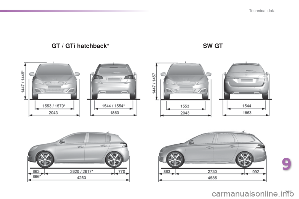 Peugeot 308 2016 Owners Manual 293
308_en_Chap09_caracteristiques-techniques_ed02-2015
GT / GTi hatchback*SW GT
9
technical data Peugeot 308 2016 Owners Manual 293
308_en_Chap09_caracteristiques-techniques_ed02-2015
GT / GTi hatchback*SW GT
9
technical data