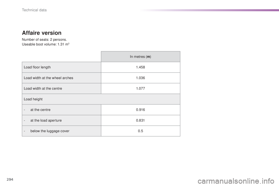 Peugeot 308 2016 Owners Manual 294
308_en_Chap09_caracteristiques-techniques_ed02-2015
Affaire version
Number of seats: 2 persons.useable boot volume: 1.31 m3
In metres ( m)
Load floor length 1.4 5 8
Load width at the wheel arches Peugeot 308 2016 Owners Manual 294
308_en_Chap09_caracteristiques-techniques_ed02-2015
Affaire version
Number of seats: 2 persons.useable boot volume: 1.31 m3
In metres ( m)
Load floor length 1.4 5 8
Load width at the wheel arches