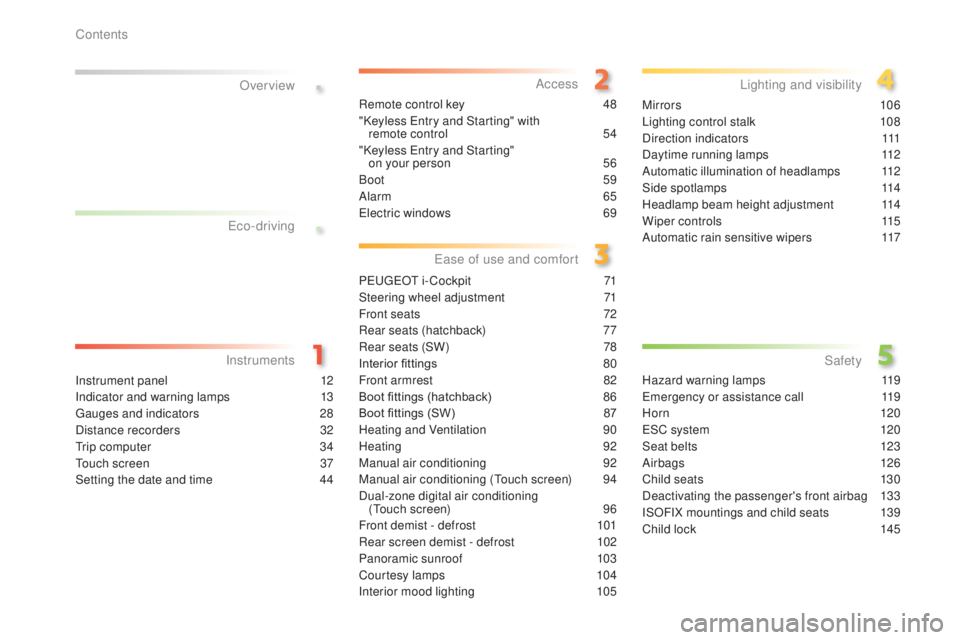 Peugeot 308 2016  Owners Manual .
.
308_en_Chap00a_sommaire_ed02-2015
Over view
Instrument panel 12
I ndicator and warning lamps
 13
gau

ges and indicators
 28
D

istance recorders
 32
tri

p computer
 34
tou

ch screen
 37
S

etti