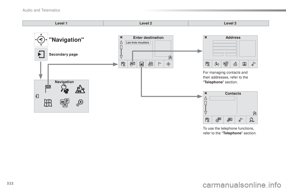 Peugeot 308 2016  Owners Manual 322
308_en_Chap10c_SMegplus_ed02-2015
Level 1Level 2Level 3
to us

e the telephone functions, 
refer to the " Telephone" section.
For managing contacts and 
their addresses, refer to the 
"